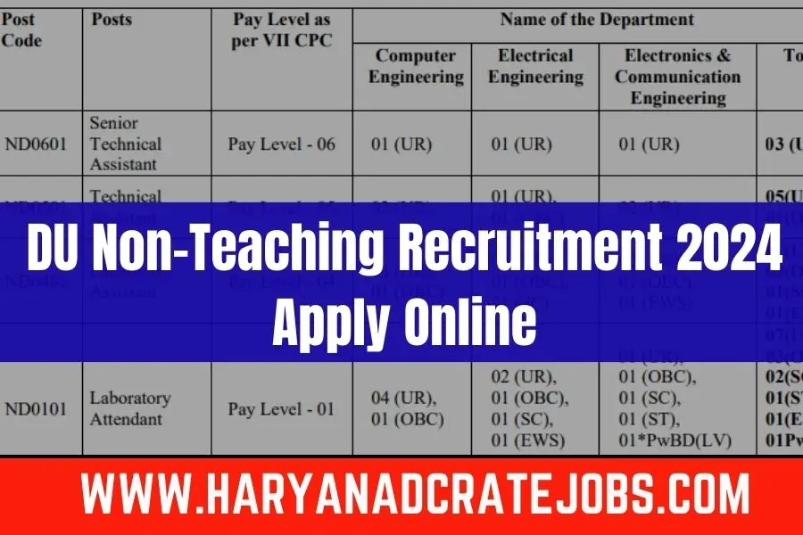 DU Non-Teaching Recruitment 2024 Apply Online
